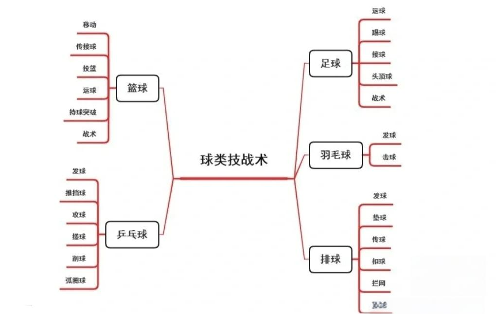 “极致技巧:联盟顶级花式运球指南” “极致技巧:联盟顶级花式运球指南”